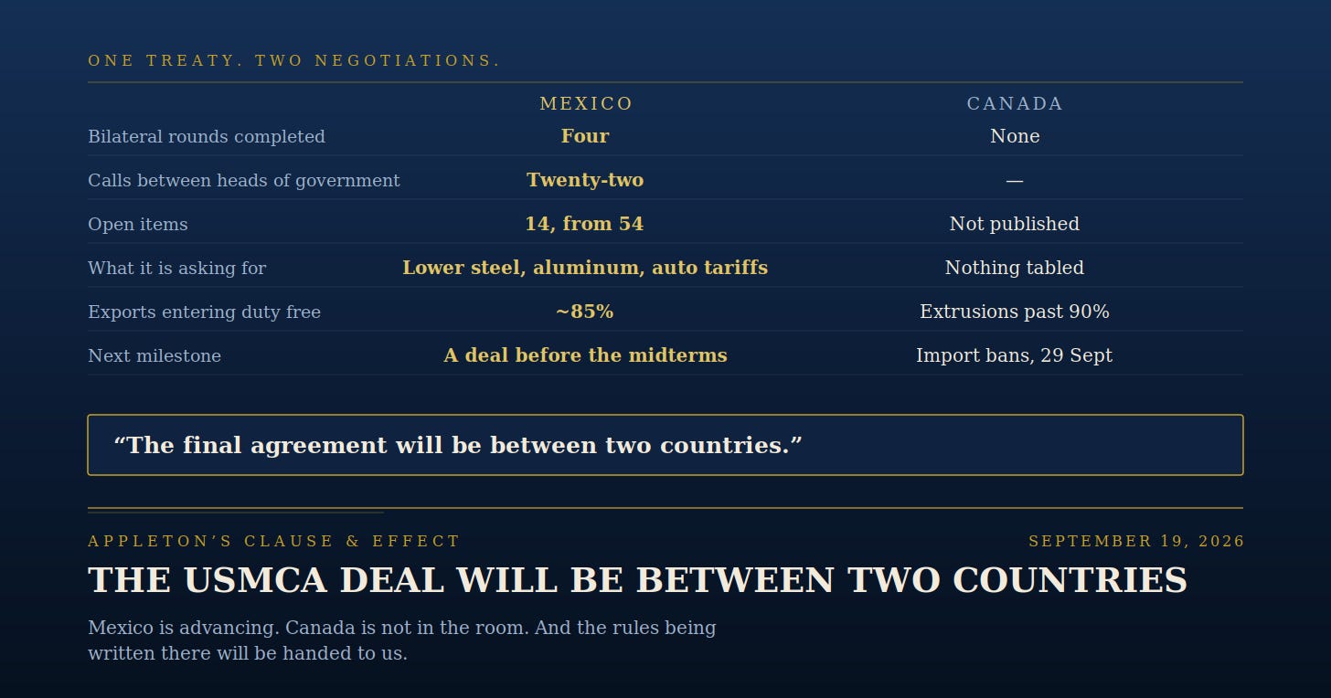 USMCA: Mexico-US Deal, Canada Left Out?