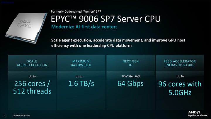 AMD Helios Epyc Venice 9006 Series Server CPUs