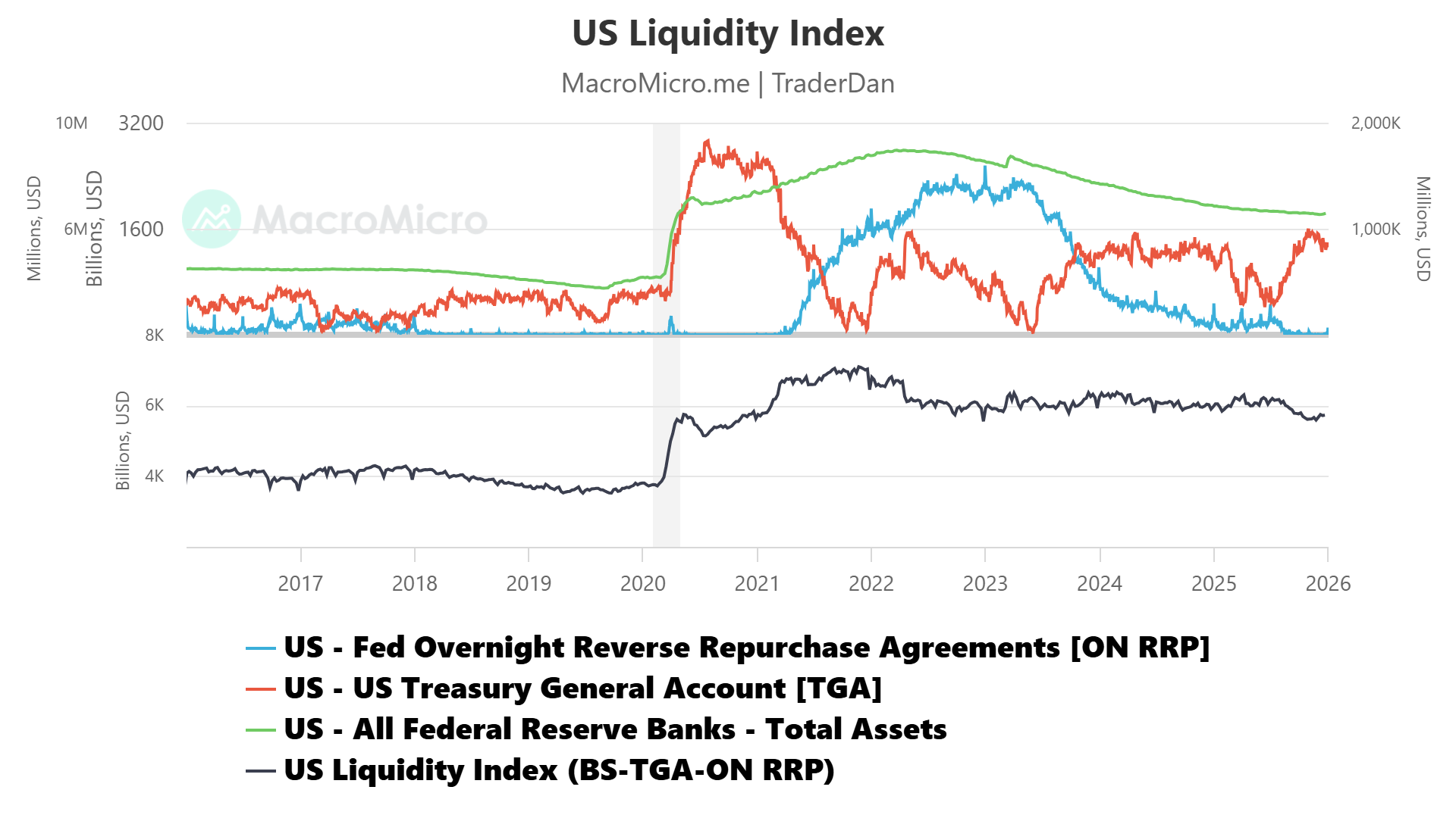 January 2026 Macro & Markets Report — Liquidity Shift Regime
