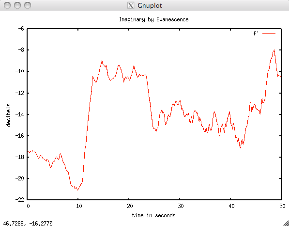 Gnuplot-18