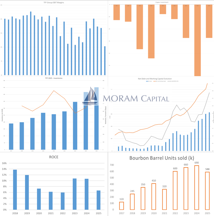 A screenshot of a graph

AI-generated content may be incorrect.