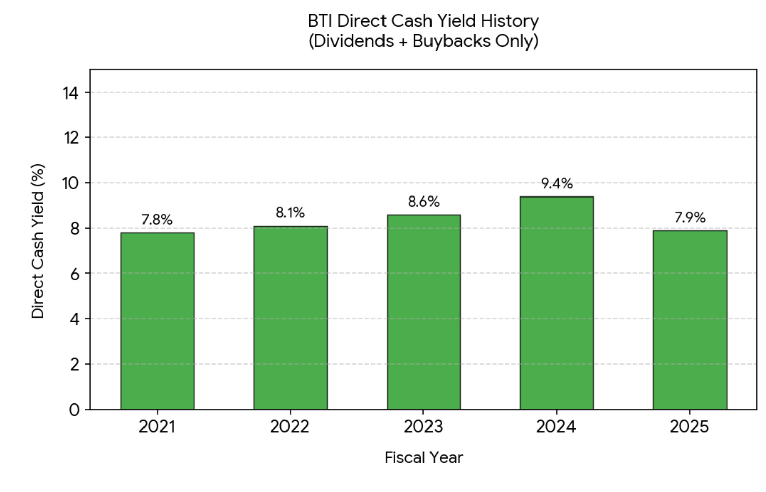Are These Tobacco/Nicotine/Weed Stocks Still Worth Owning in 2026?