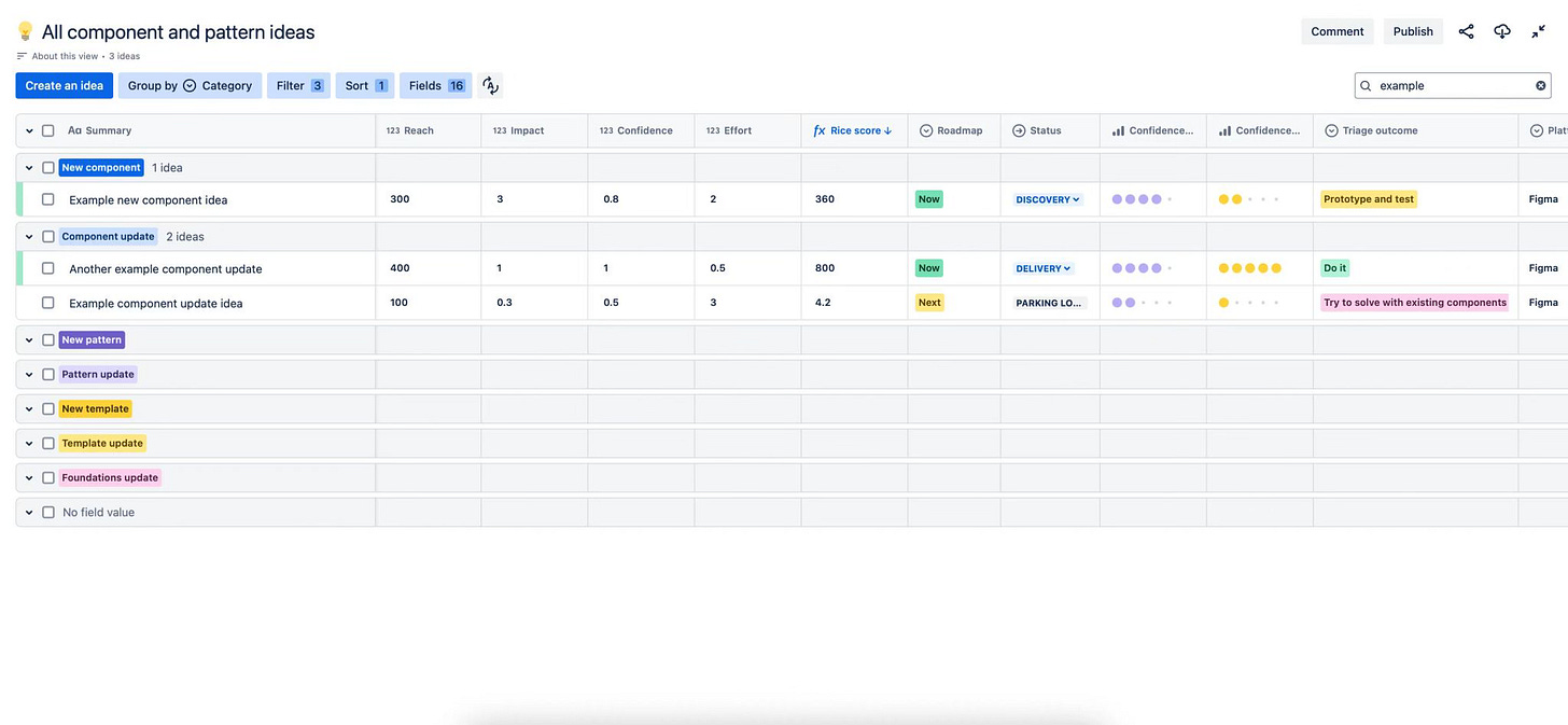 Design System governance Design System governance