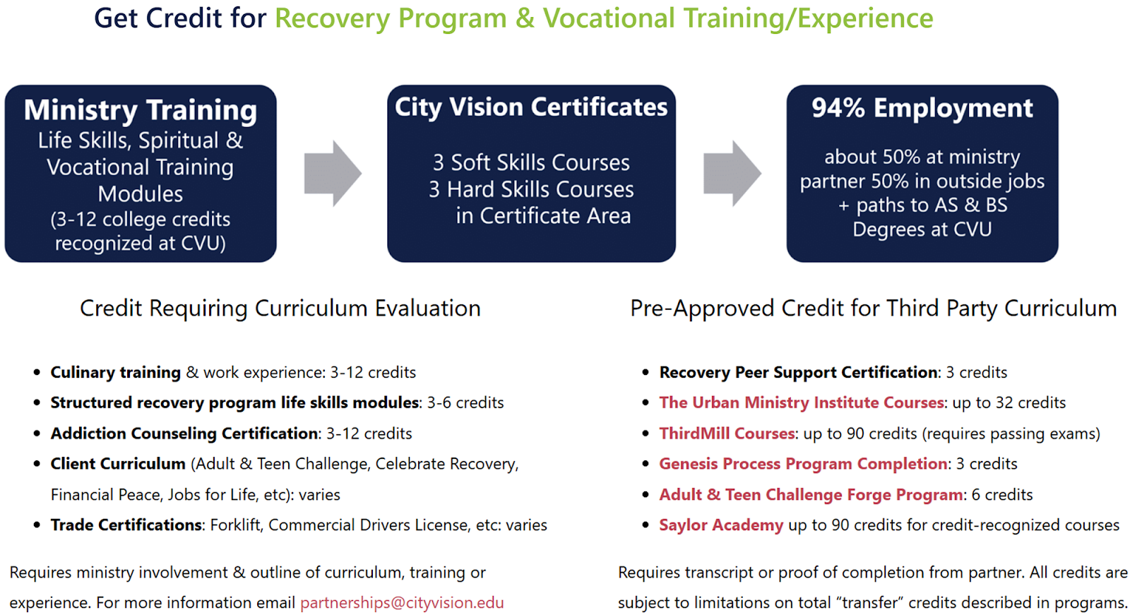 Education, Vocational & Other Program Best Practices for Rescue Missions