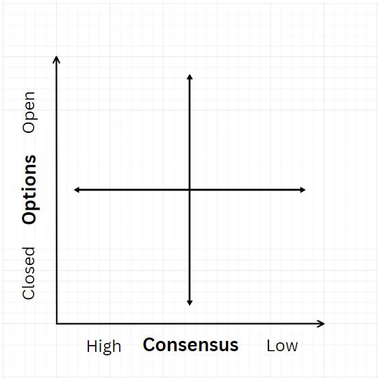 Using Questioning in Coaching - by Harry Curtin