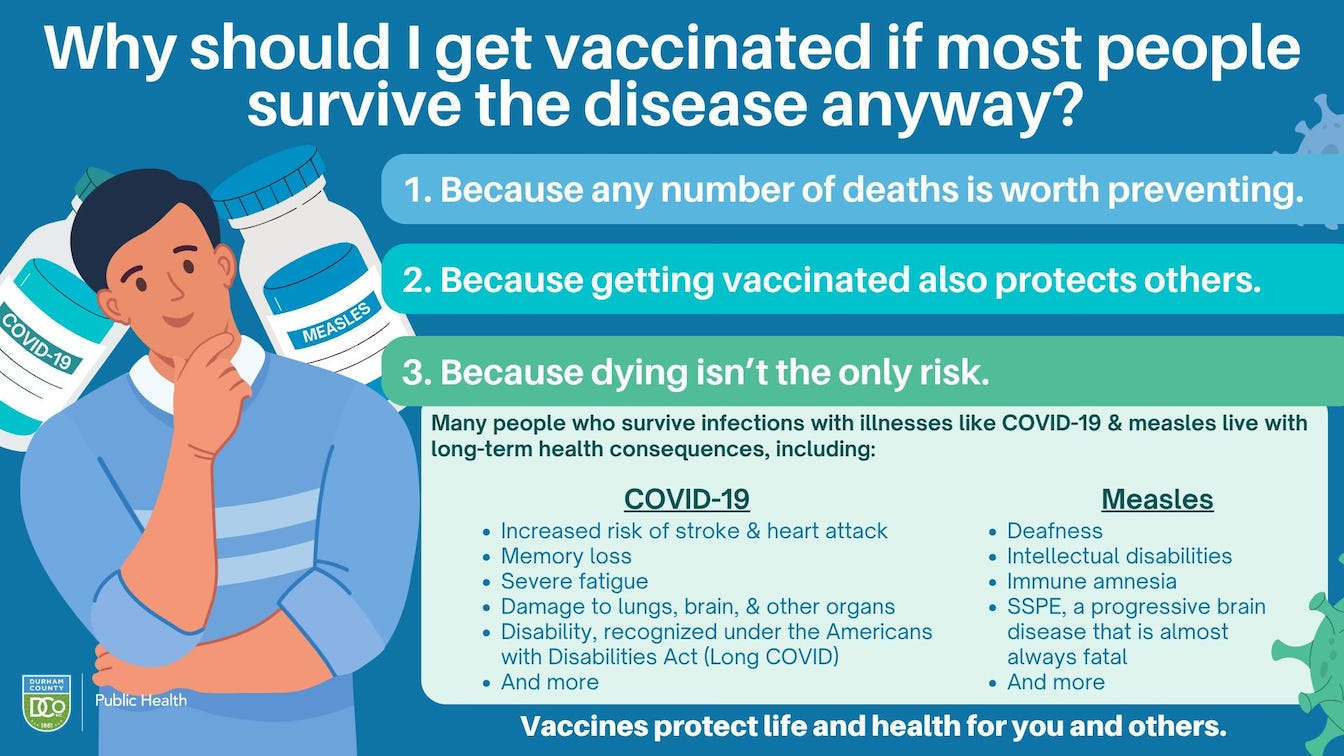 Also remember that the risk of death isn’t the only thing to be concerned about if you are unvaccinated. Many people survive having a vaccine preventable disease with serious complications, including deafness, intellectual disabilities, and seizures, etc. Also remember that the risk of death isn’t the only thing to be concerned about if you are unvaccinated. Many people survive having a vaccine preventable disease with serious complications, including deafness, intellectual disabilities, and seizures, etc.