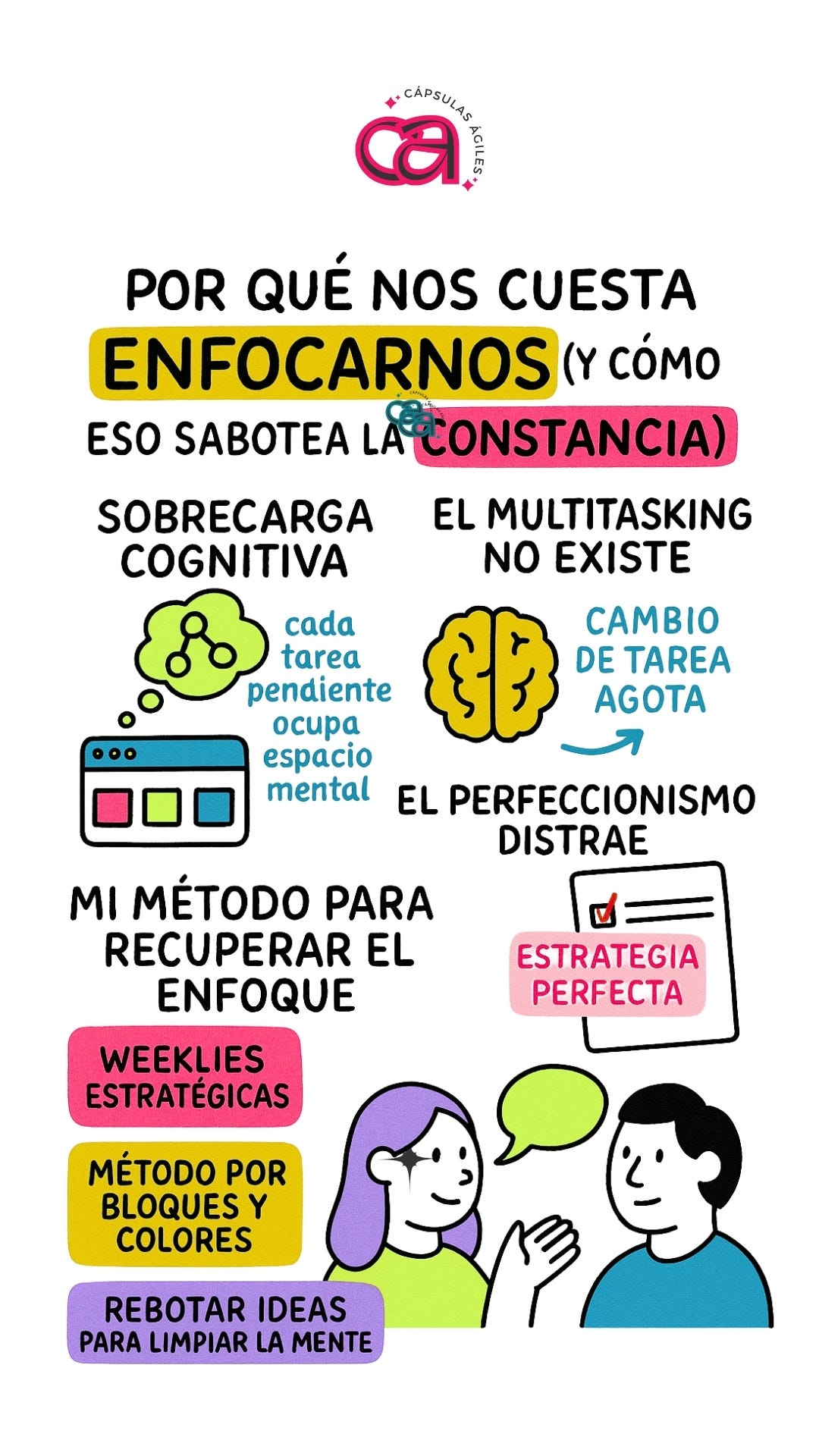 Ilustración visual tipo doodle que explica por qué cuesta enfocarse y cómo eso sabotea la constancia, incluyendo conceptos como sobrecarga cognitiva, multitarea, perfeccionismo y un método práctico para recuperar el enfoque.