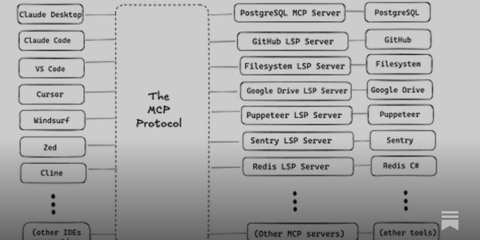 https://newsletter.pragmaticengineer.com/p/mcp social preview image
