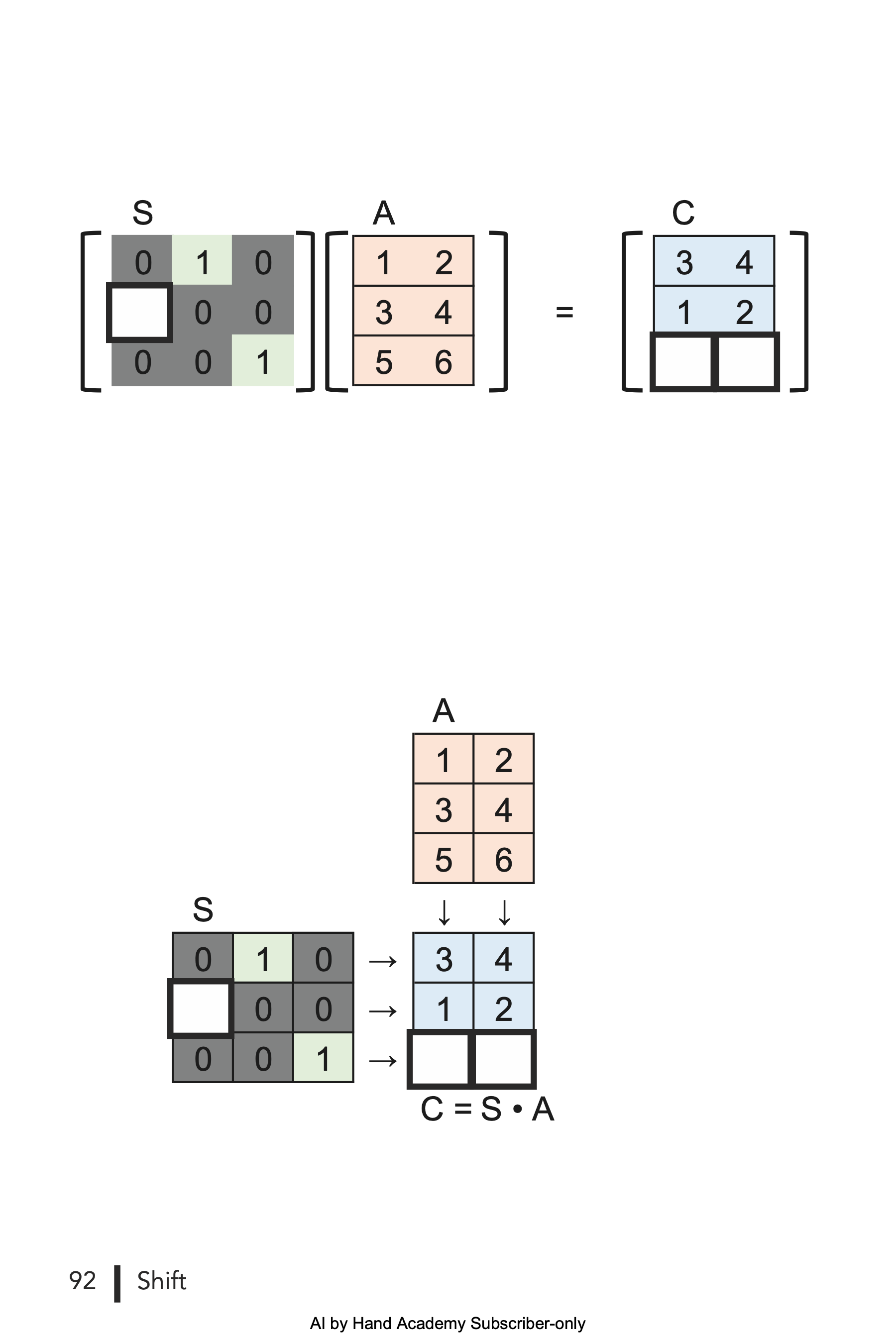 Chapter 6: Shift - by Prof. Tom Yeh - AI by Hand ️