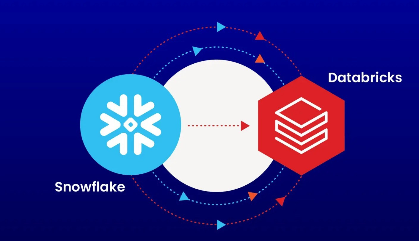 Databricks Eyes $100 Billion Valuation in New Funding Round as Investors Rush Into AI, but IPO Too Early to Call Databricks Eyes $100 Billion Valuation in New Funding Round as Investors Rush Into AI, but IPO Too Early to Call