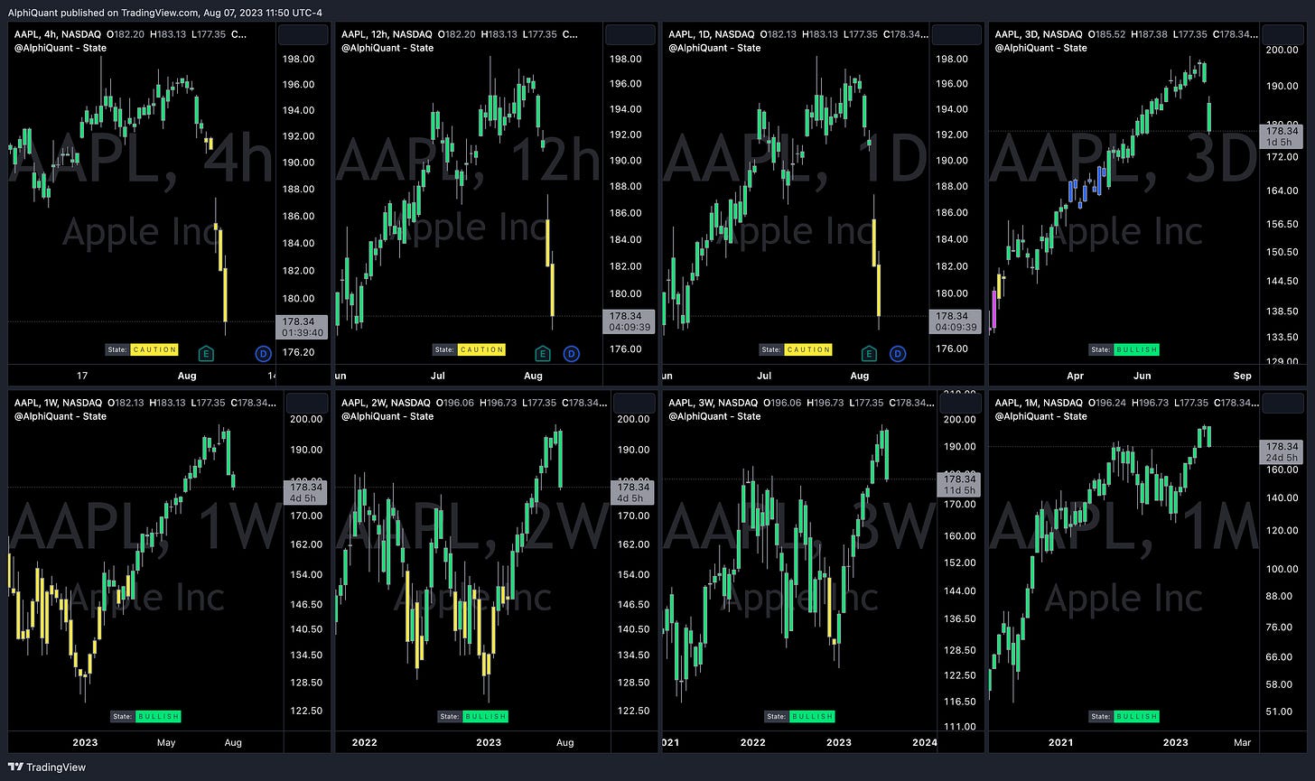 TradingView Chart