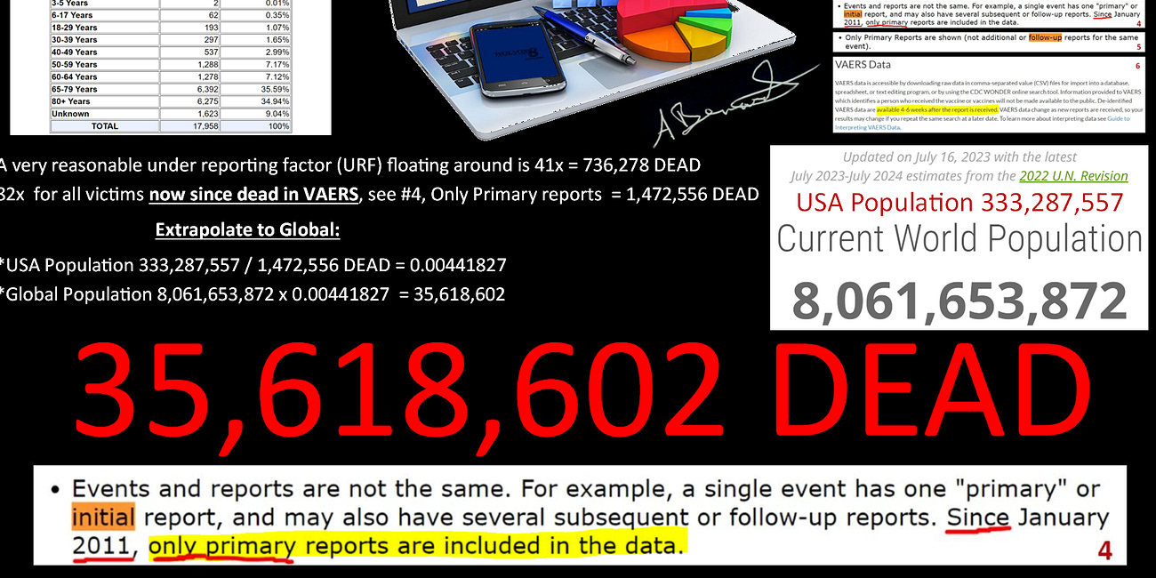 35,618,602 Victims Dead From the Covid-19 Vaccine. Is This a Genocide Yet?