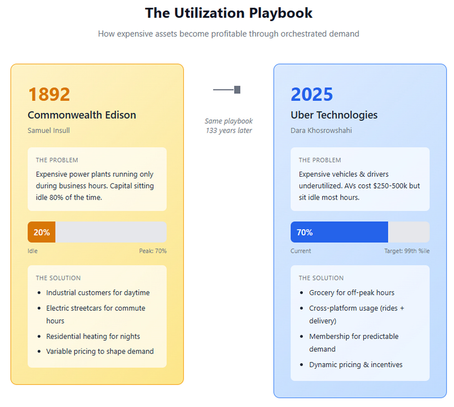 Screens screenshot of a playbook

AI-generated content may be incorrect.