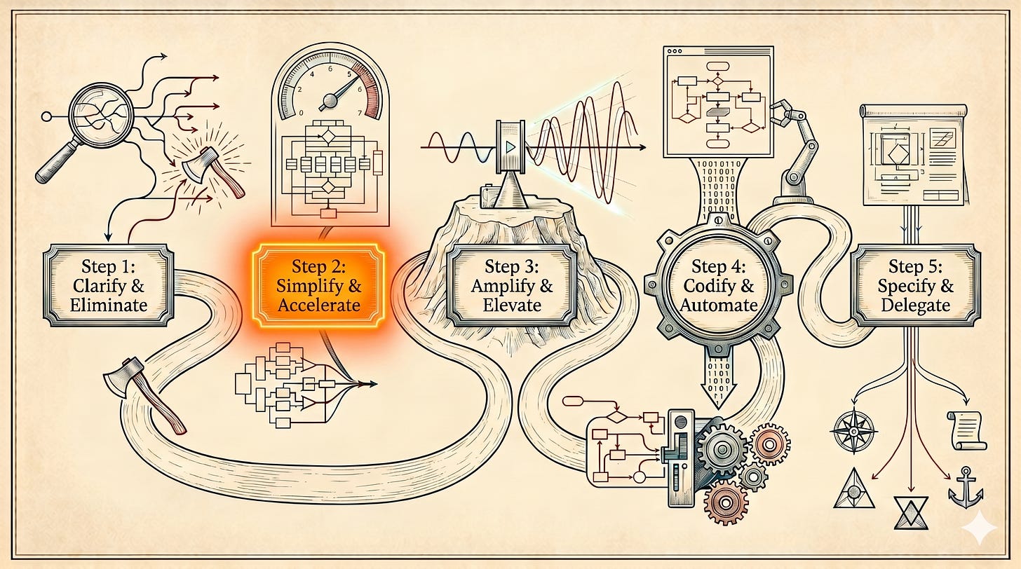 Five Steps to Lean - Step 2: Simplify & Accelerate Five Steps to Lean - Step 2: Simplify & Accelerate