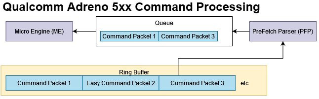 Correction on Qualcomm iGPUs - by Chester Lam