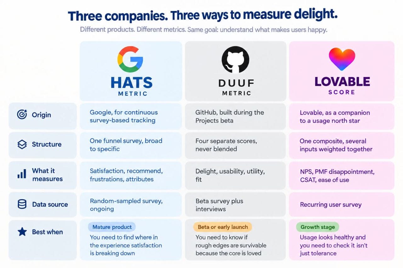 “Delight is too subjective to measure” is the excuse companies hide behind