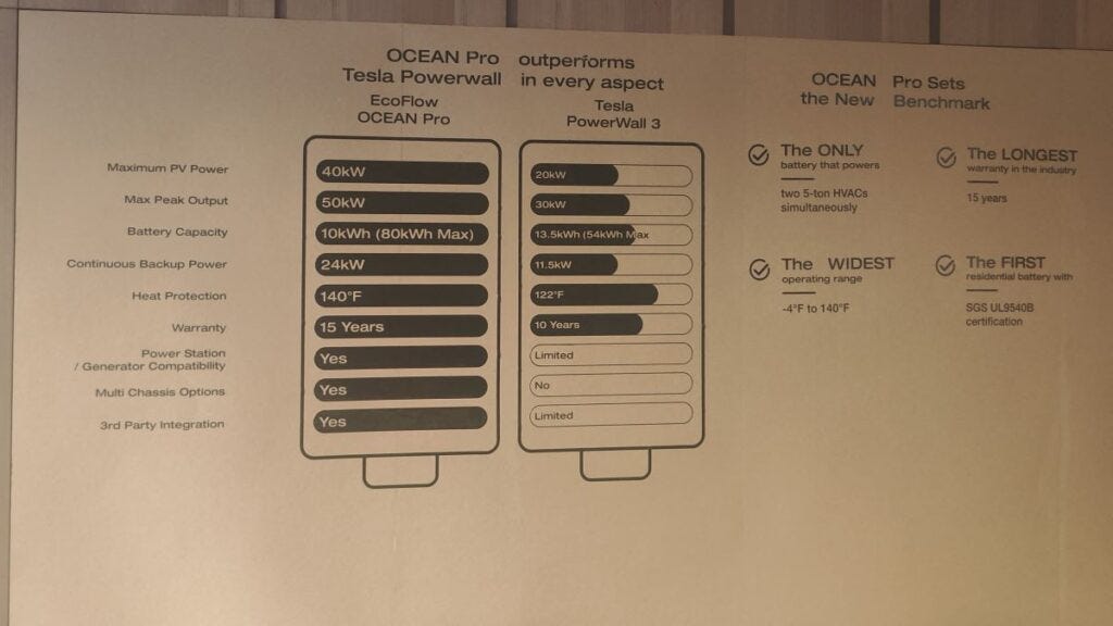 Ocean Pro compared to Tesla Powerwall 3