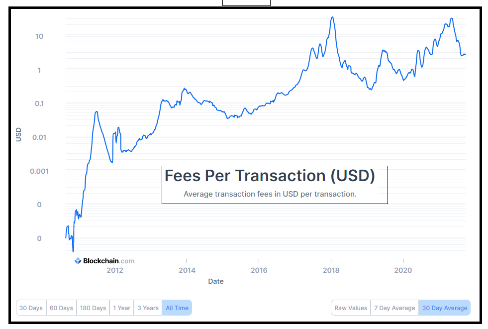 naive-fee naive-fee