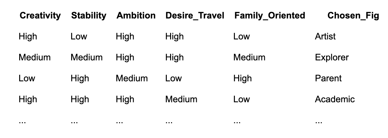 fig tree decision tree dataset fig tree decision tree dataset