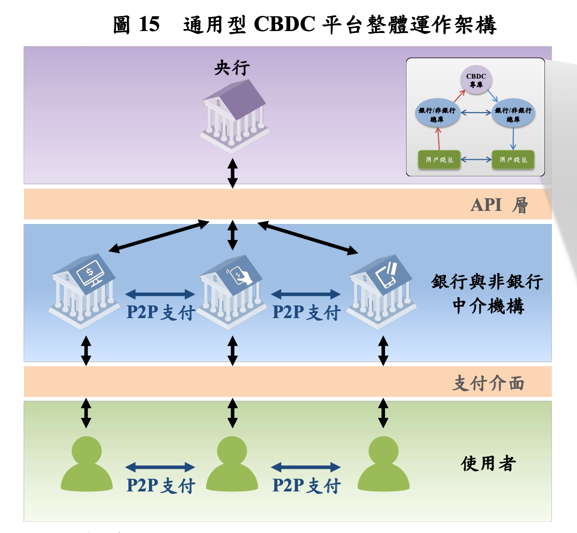 會員小聚報名｜交易所Kraken 取得銀行執照｜數位新台幣啟動試驗- by 許明恩- 區塊勢