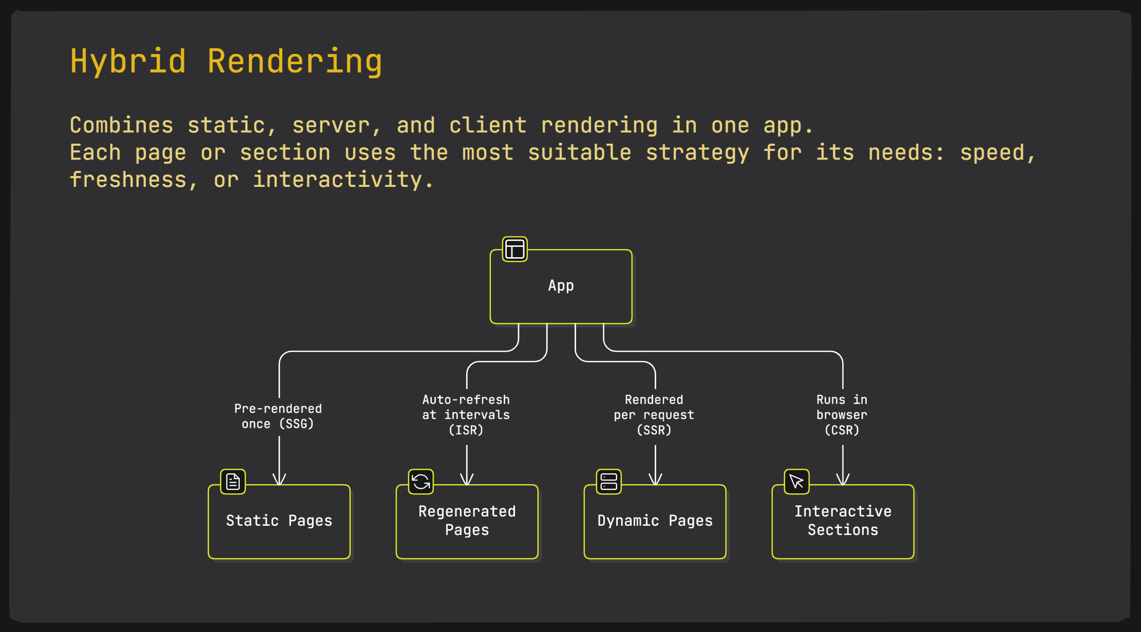 21 Frontend System Design Concepts for Software Engineers - Shefali
