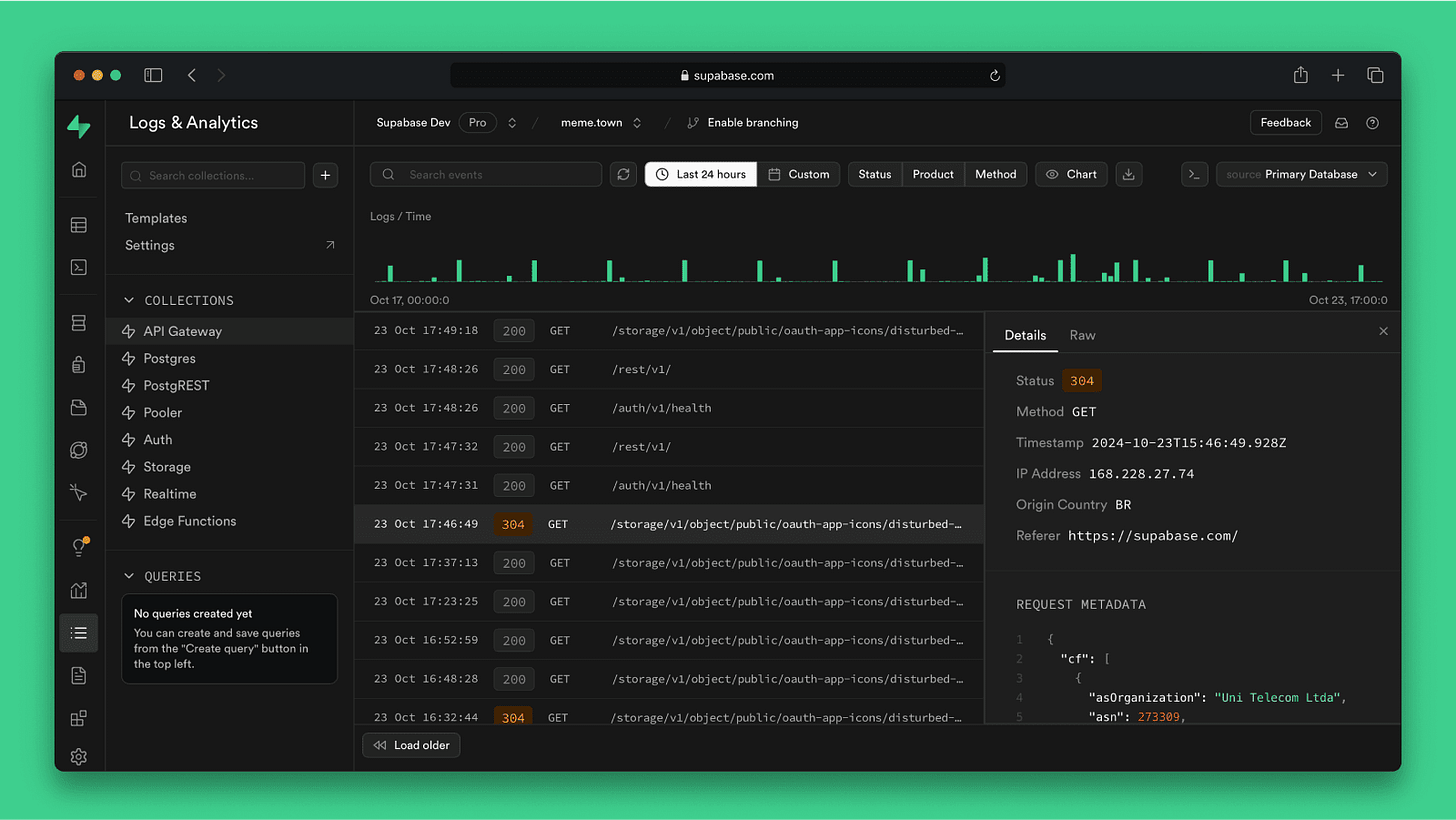 Logs & Analytics | Supabase Features Logs & Analytics | Supabase Features
