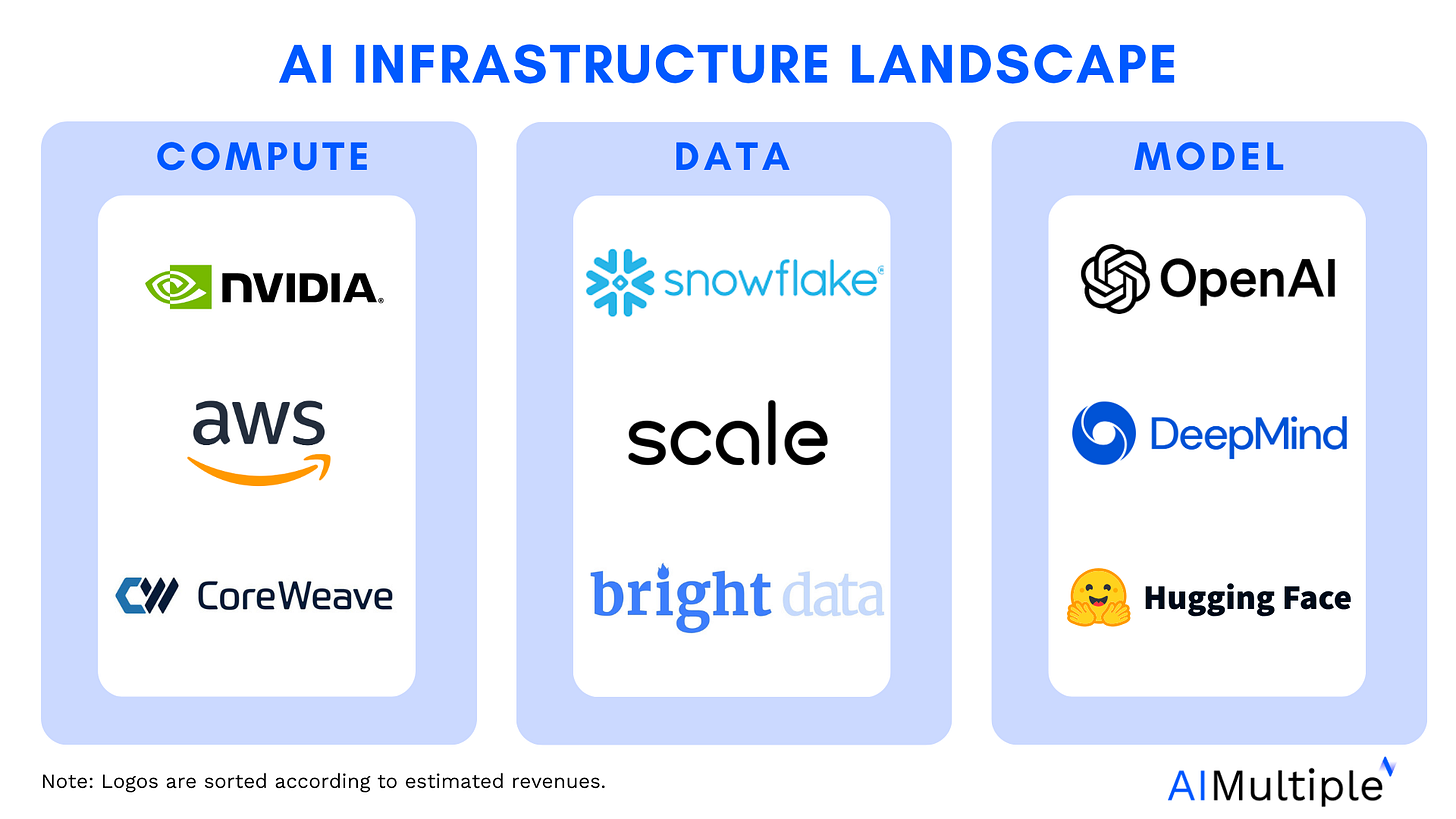 Top 9 AI Infrastructure Companies & Applications