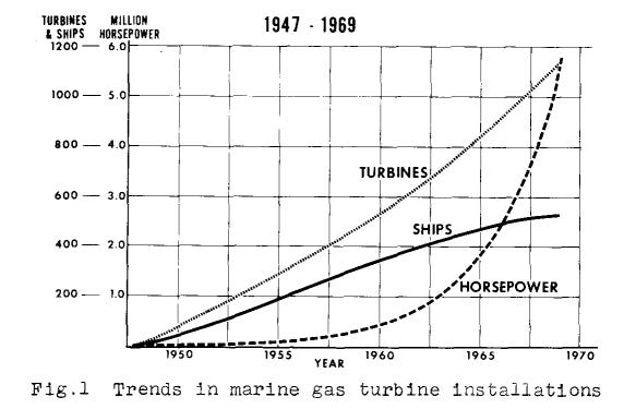 Via Biasi and Sawyer 1970. In the late 1960s, over 90% of marine gas turbines were used by Naval or Coast Guard vessels.