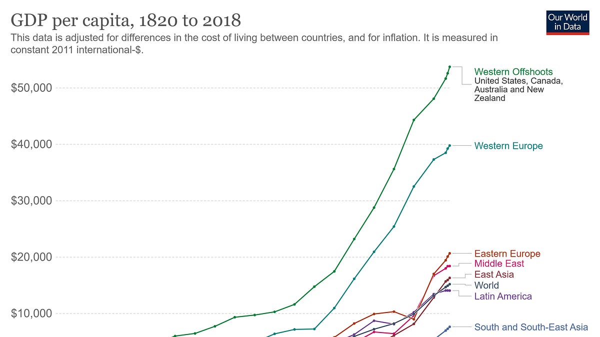 treeofwoe.substack.com