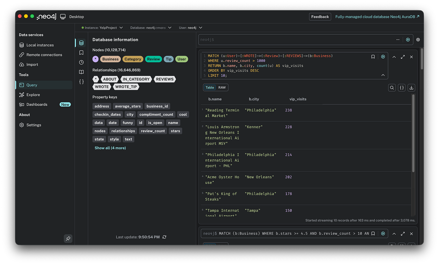 Neo4j query result showing businesses ranked by the number of visits from "Elite" users (review count > 1000), with Philadelphia and New Orleans venues topping the list.