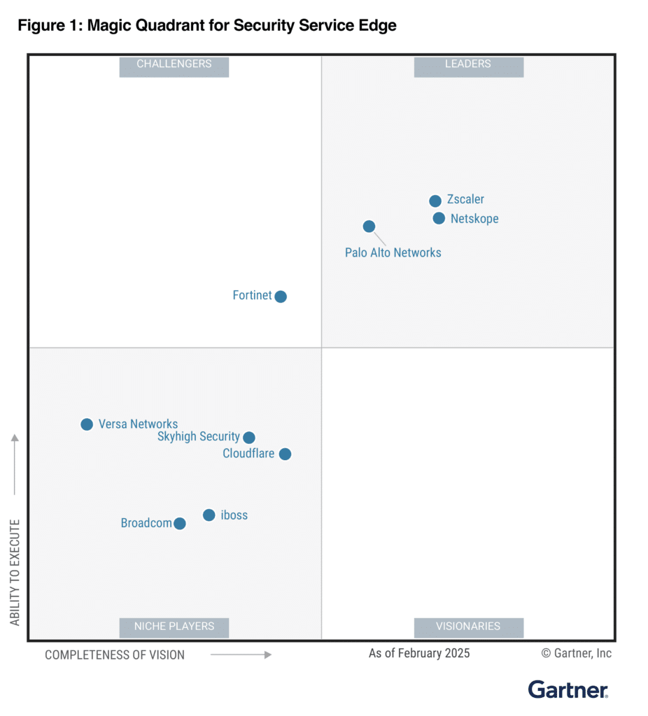 2025 Gartner® Magic Quadrant™ for Security Service Edge - Skyhigh Security