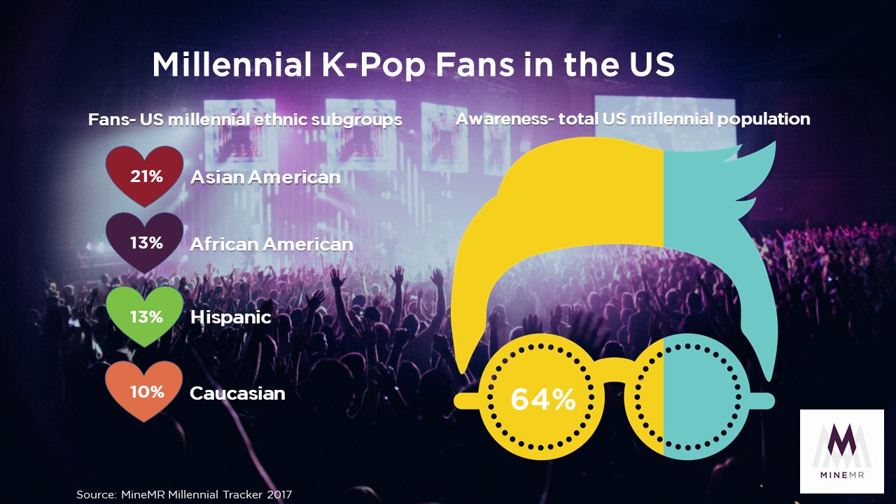 That Podcast & BTS' Relevance to Korean Diaspora