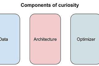 Curiosity, Inspiration and Exploration thumbnail