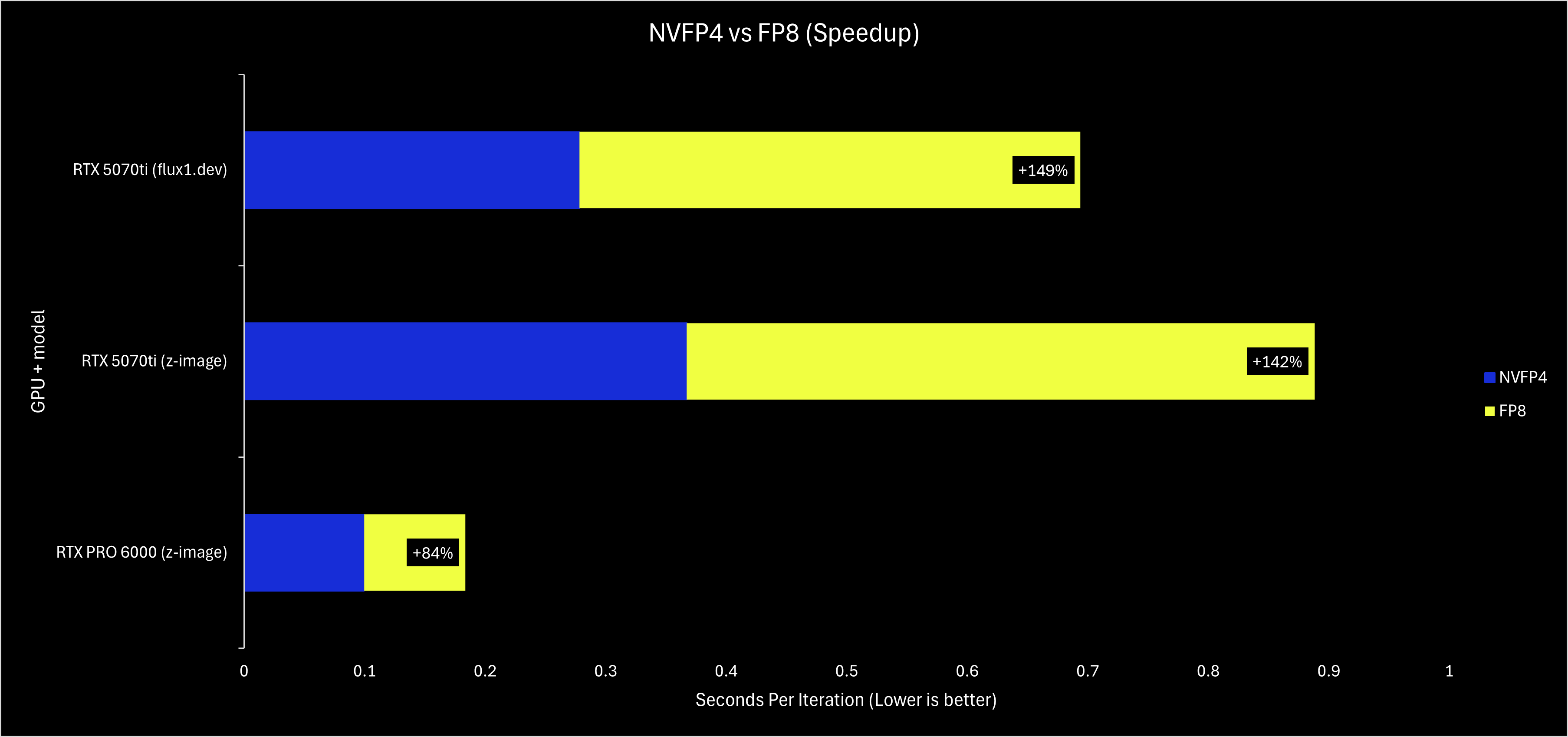 Pinned Memory New ComfyUI Optimizations for NVIDIA GPUs - NVFP4 Quantization, Async ...