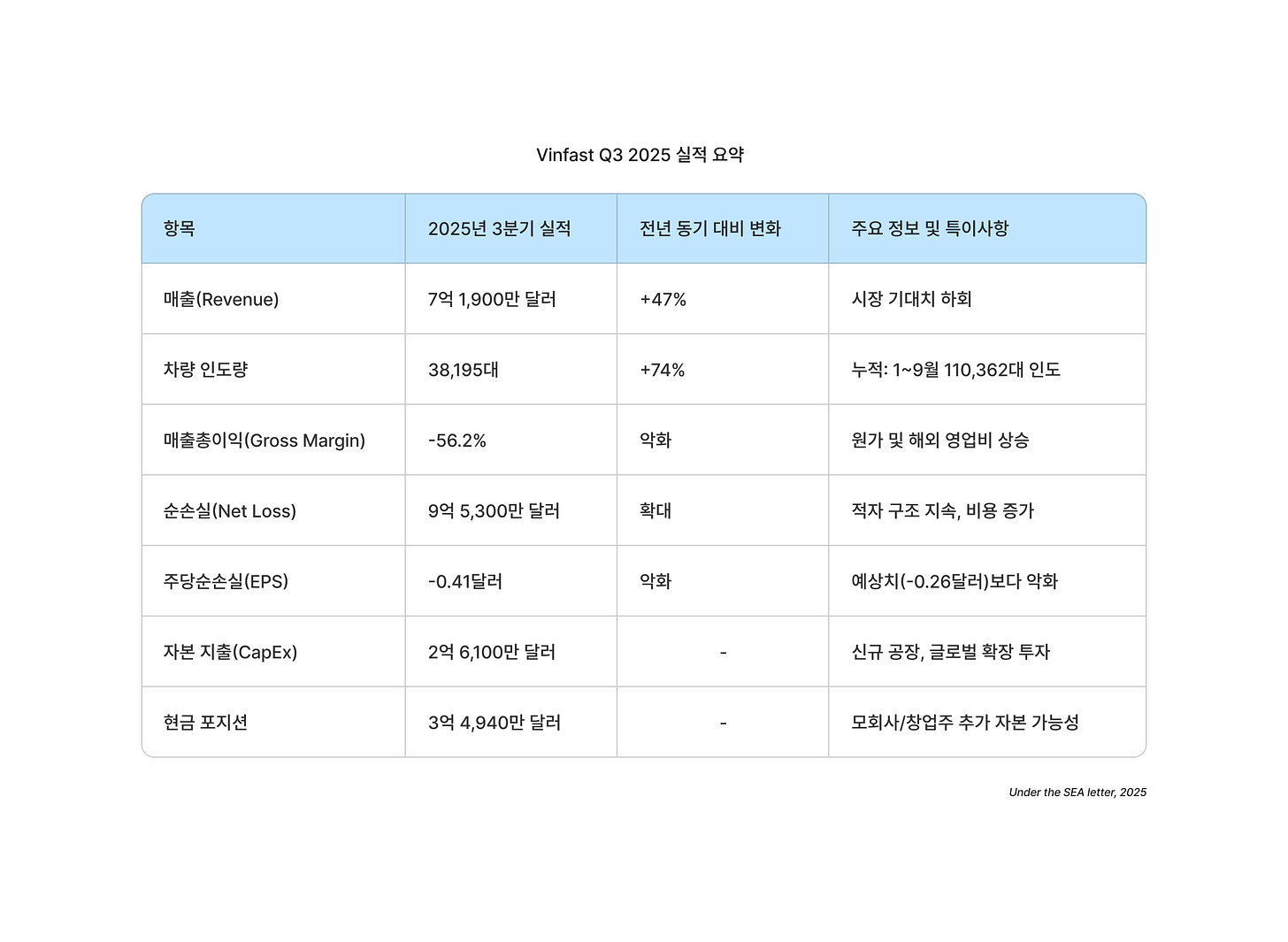 인도량은 차량만 포함된 값입니다(스쿠터 제외) 인도량은 차량만 포함된 값입니다(스쿠터 제외)