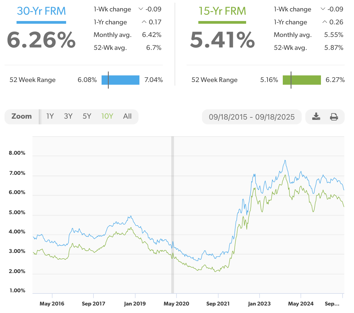 A screenshot of a graph

AI-generated content may be incorrect.