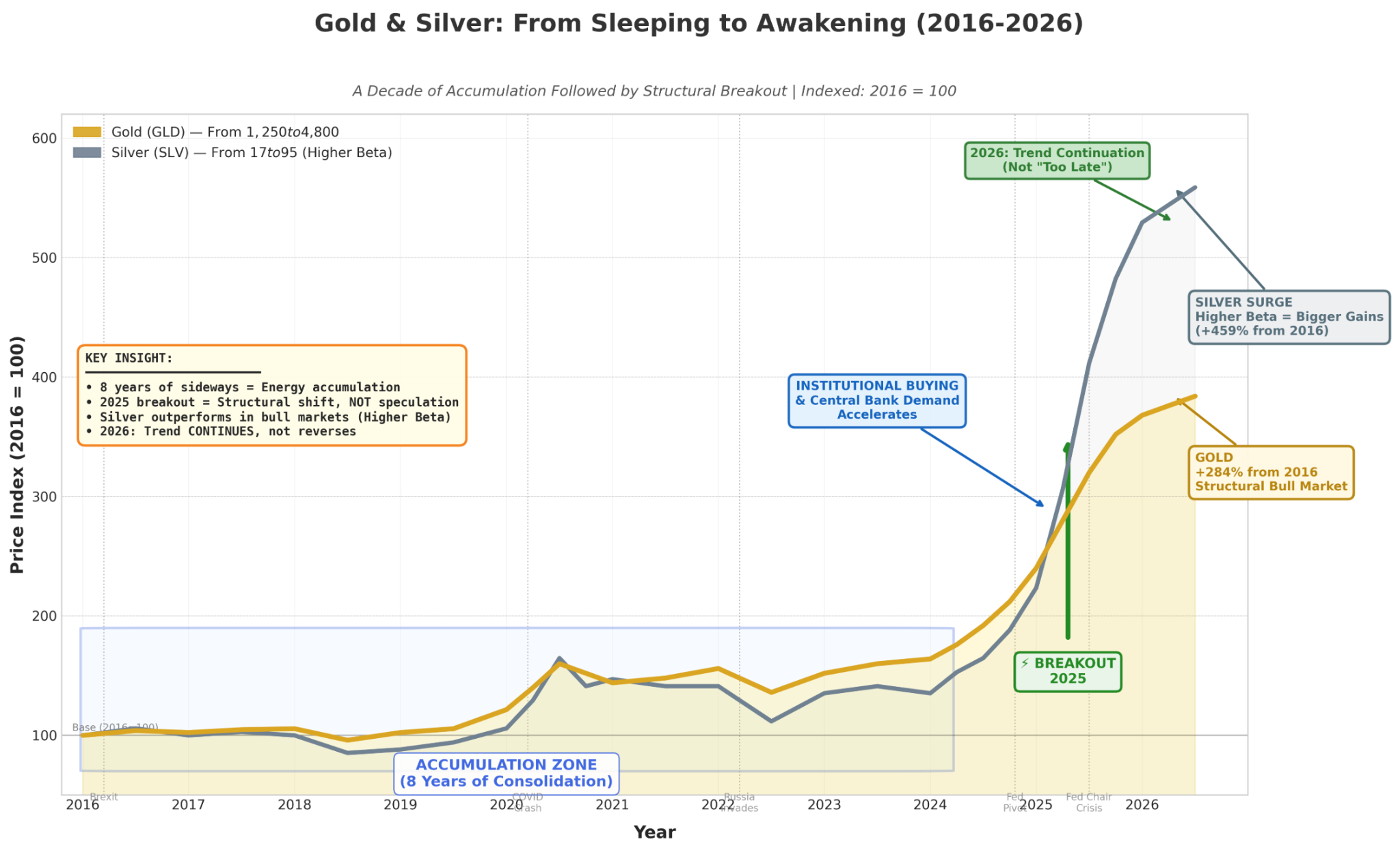 黃金、白銀當避險成為剛需，我們正面臨泡沫還是新起點？ - MimiVsJames的美股投資分享