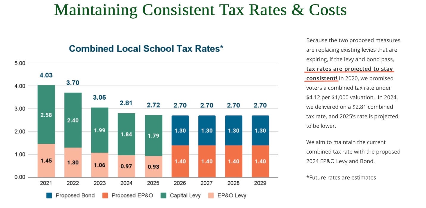 A graph showing the number of tax rates

Description automatically generated