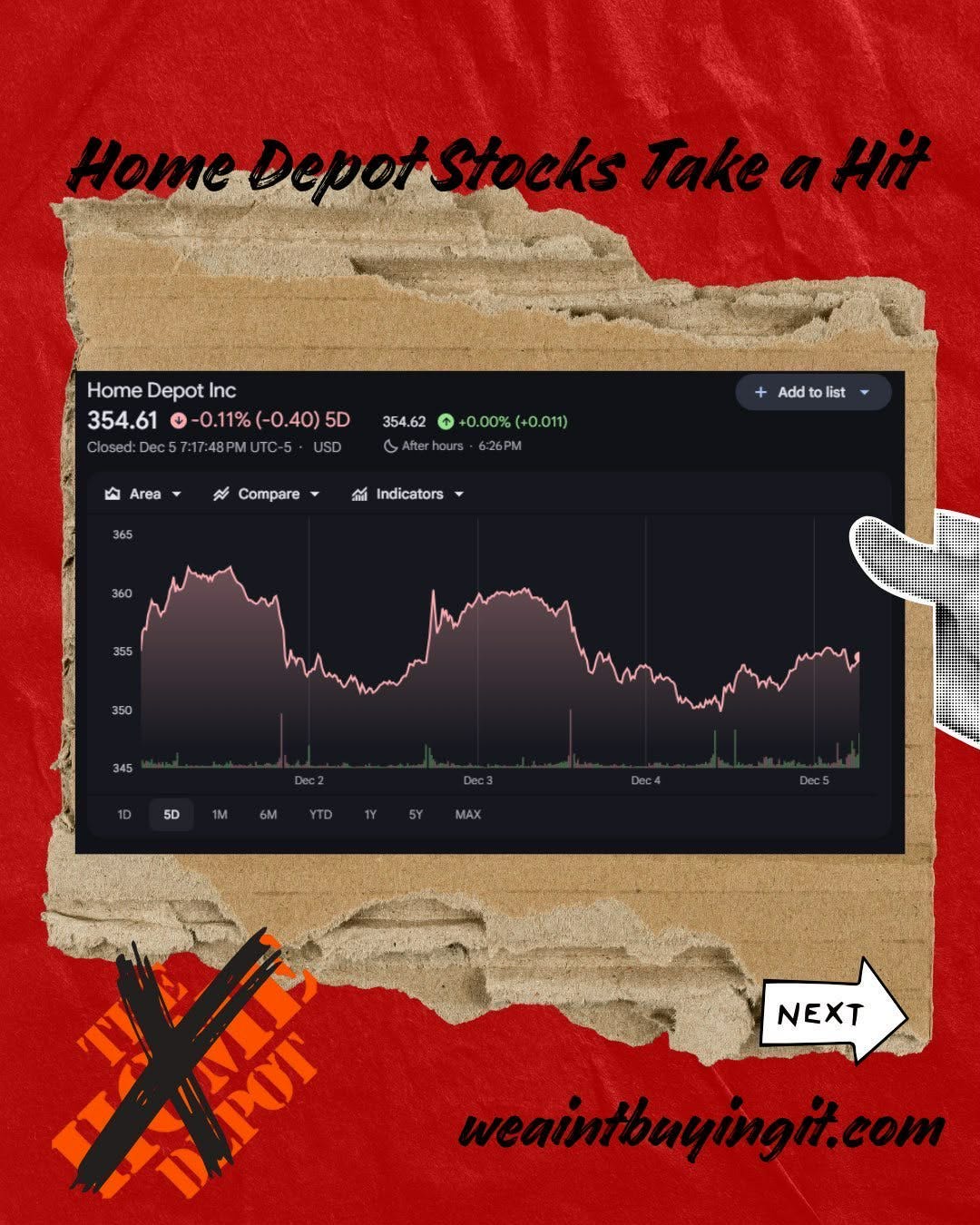 Red collage graphic with the phrase “Home Depot Stocks Take a Hit” above a Home Depot Inc stock chart showing a recent downward slide, highlighting how boycotts and criticism over ICE arrests and treatment of day laborers are putting pressure on the company. Red collage graphic with the phrase “Home Depot Stocks Take a Hit” above a Home Depot Inc stock chart showing a recent downward slide, highlighting how boycotts and criticism over ICE arrests and treatment of day laborers are putting pressure on the company.