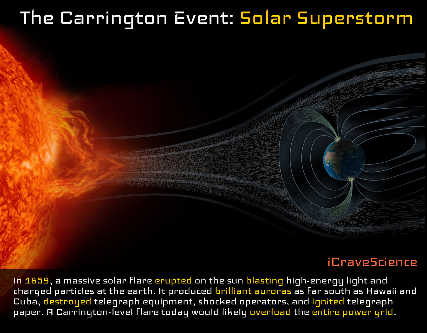 Solar Flares "It was the perfect storm" Carrington Event — Steemit