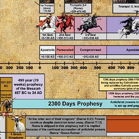 Timeline Correction: 2300 Days vs. 2400 Days