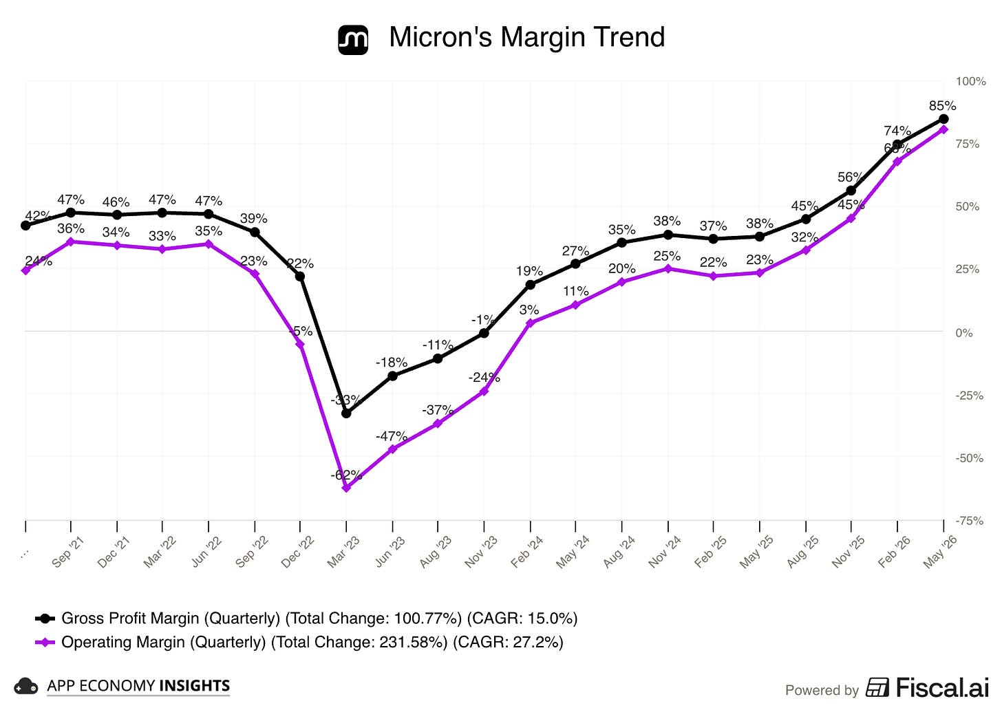 Chart preview