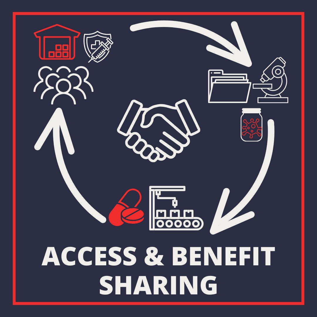 MSF Access Campaign على X: "🧵6/7 Sharing of pathogens & related data  supports the rapid development of medicines, vaccines & tests. Introducing  an international access & benefit-sharing (ABS) mechanism in the accord