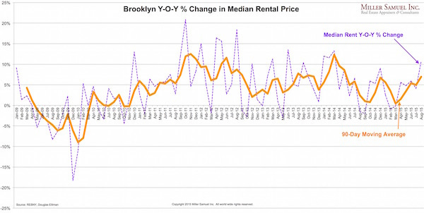 2015-8MBQ-BmedianYOY600