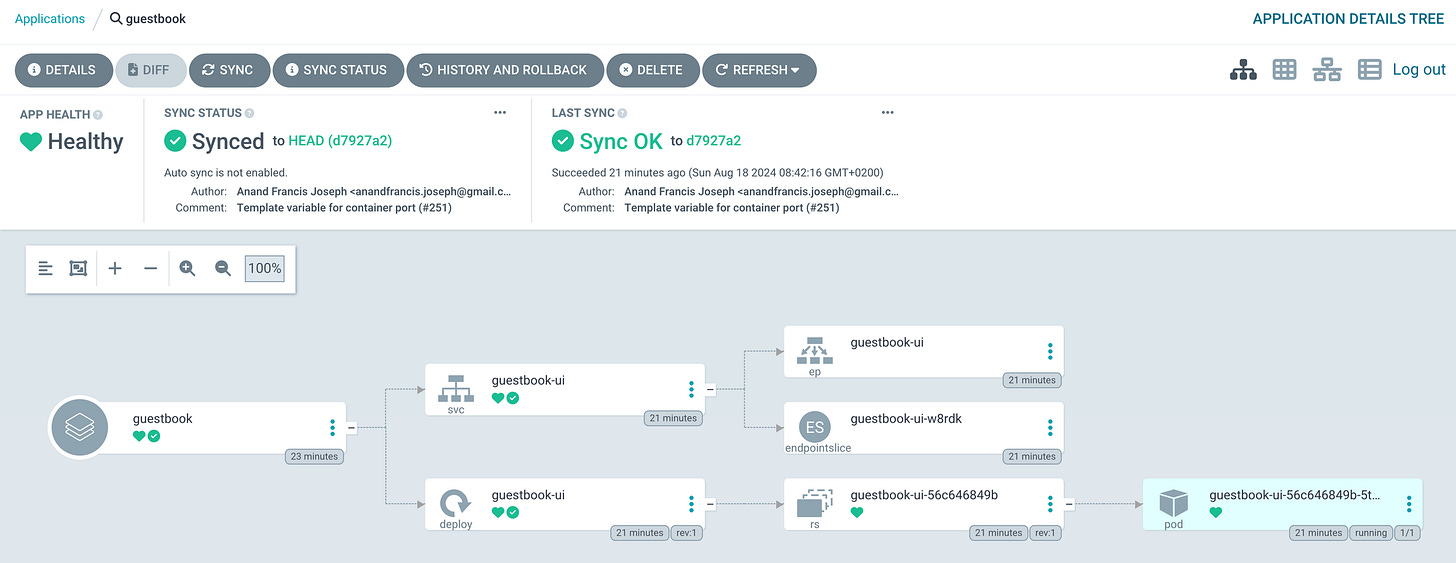 Les composants de l'application ArgoCD guestbook sont synchronisés