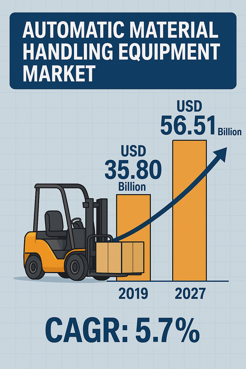Automated Material Handling Equipment Market Share
