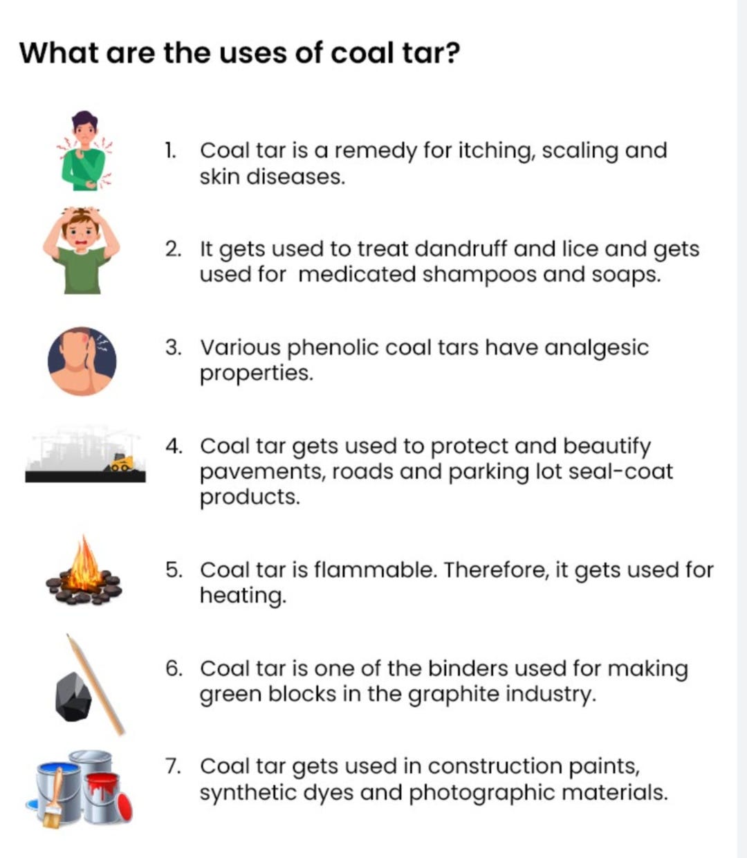 What is Coal tar? What are its Uses?