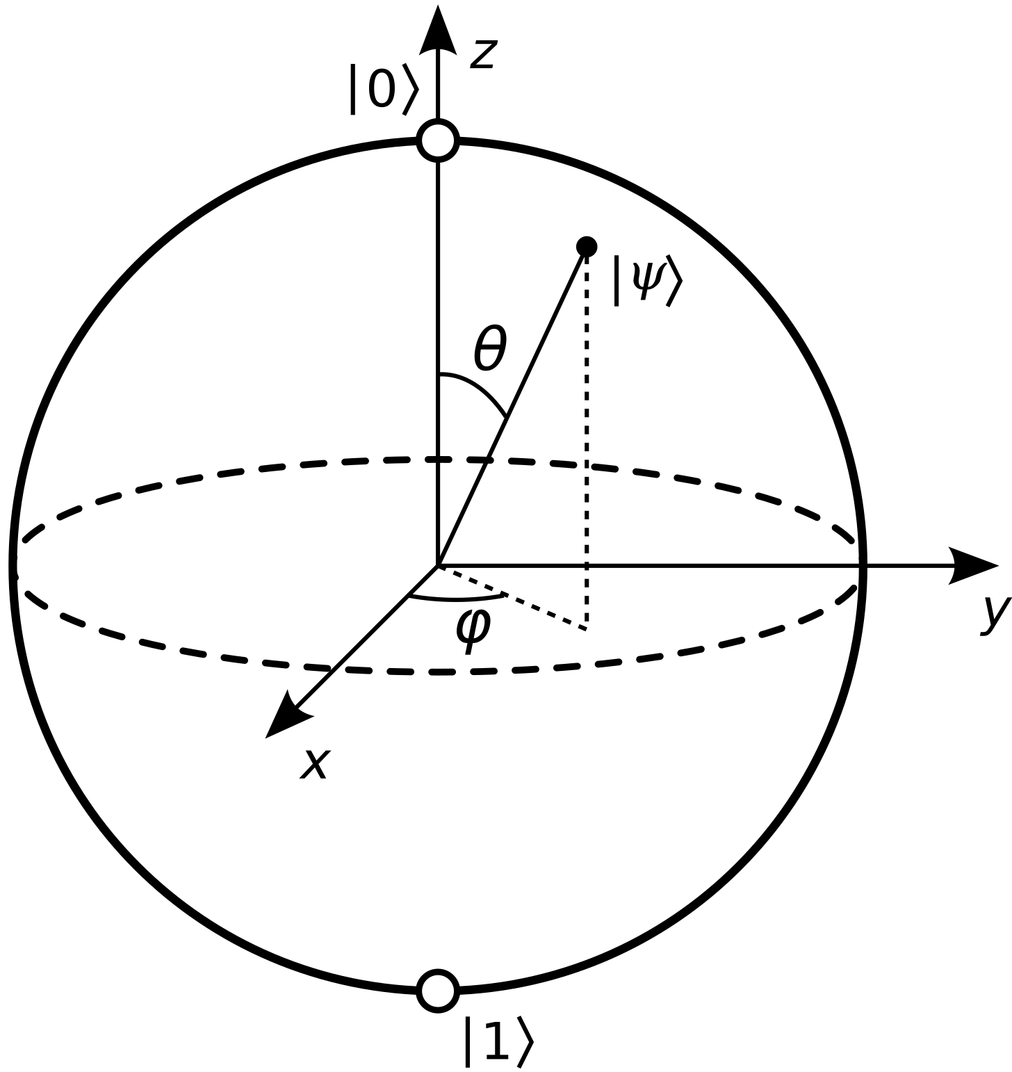 Bloch sphere - Wikipedia