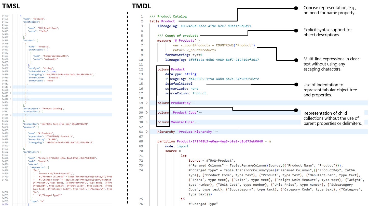 From Version Chaos to CI/CD: Power BI Version Control with GitHub