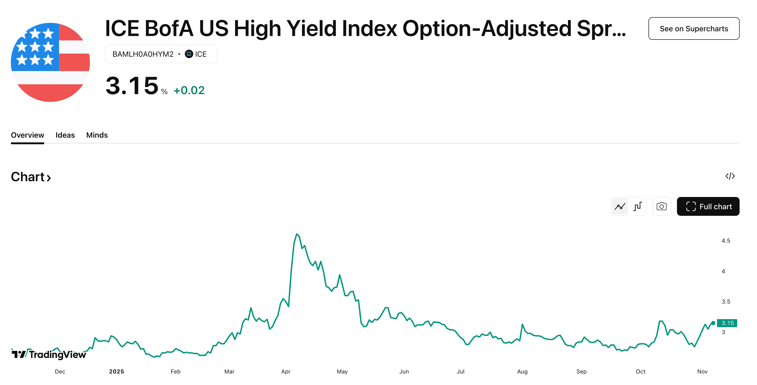 Complete Guide to Market Regime Indicators